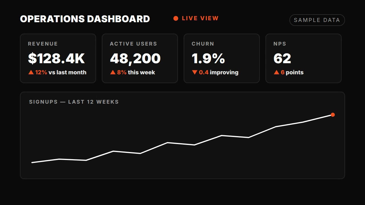 Claude Motion dashboard prompt — live KPI tiles