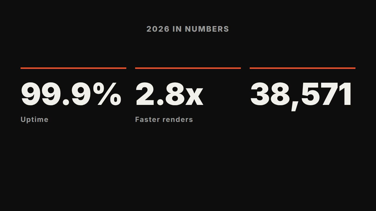 Claude-Motion's KPI Counter — community prompt (tested)