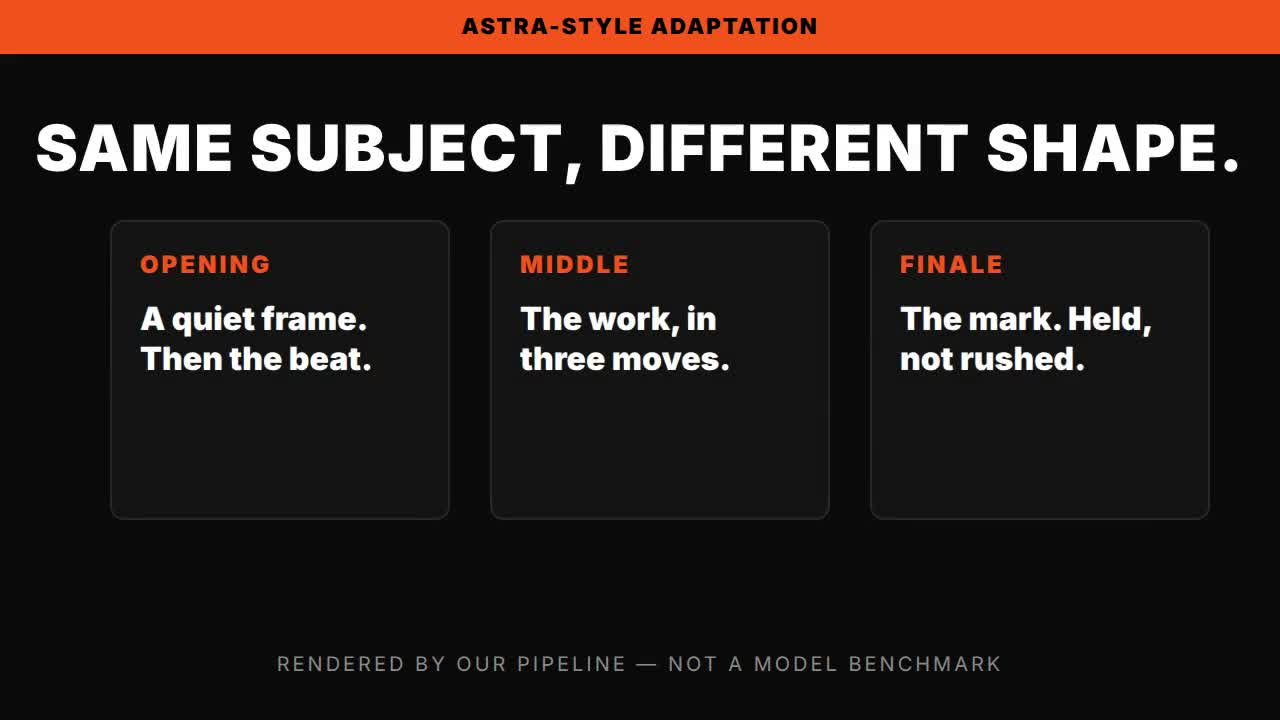 Same showreel prompt, two model styles — Opus 5.5 vs GPT-6 Astra — HyperFrames (format comparison, not a benchmark)