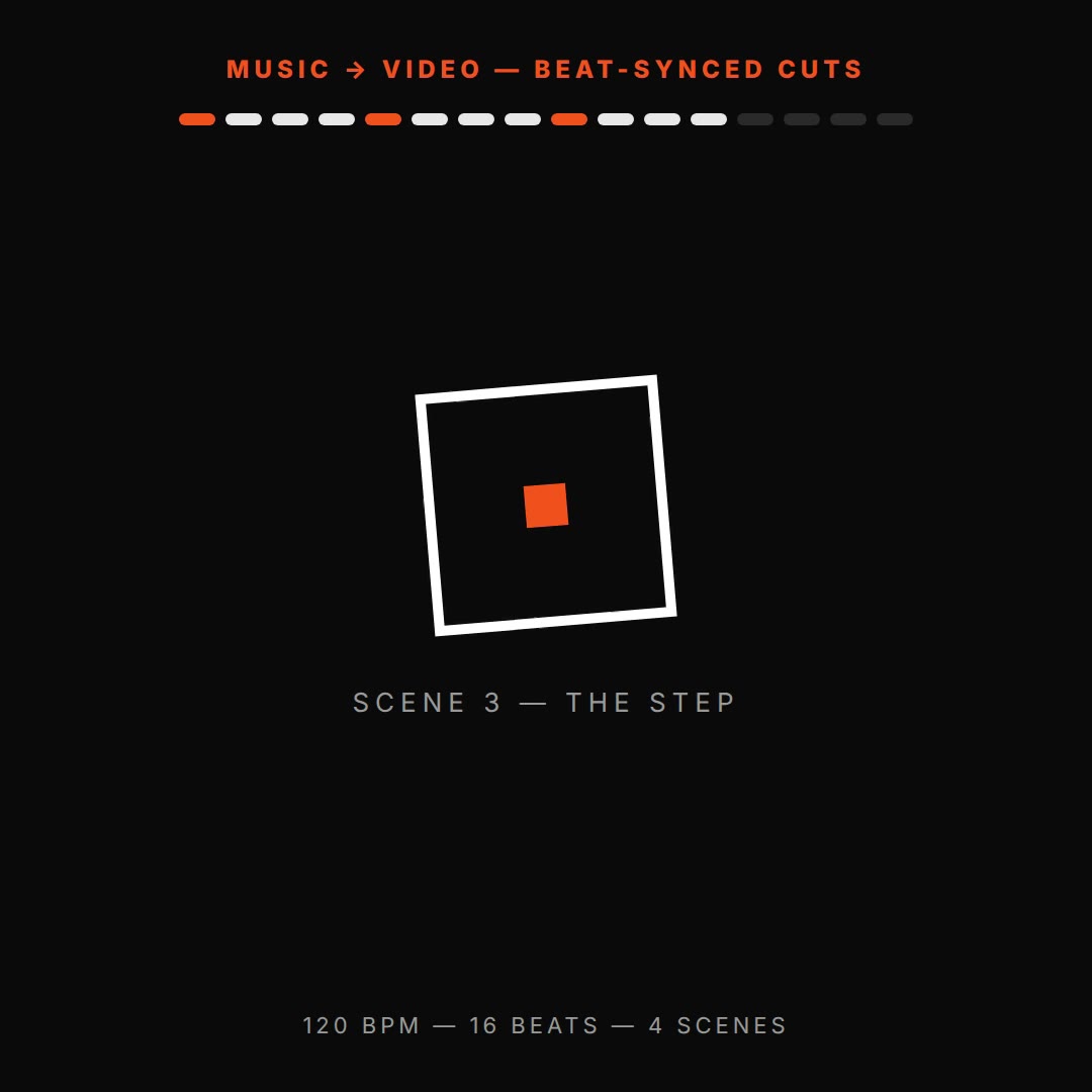 HyperFrames music-to-video prompt — beat-synced cuts