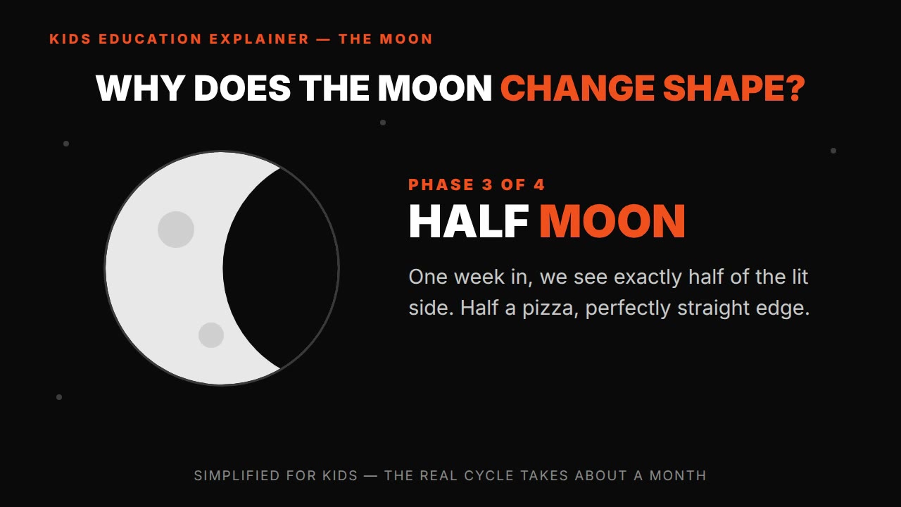 Kids' science explainer — HTML/GSAP prompt (moon phases with a shadow disc)