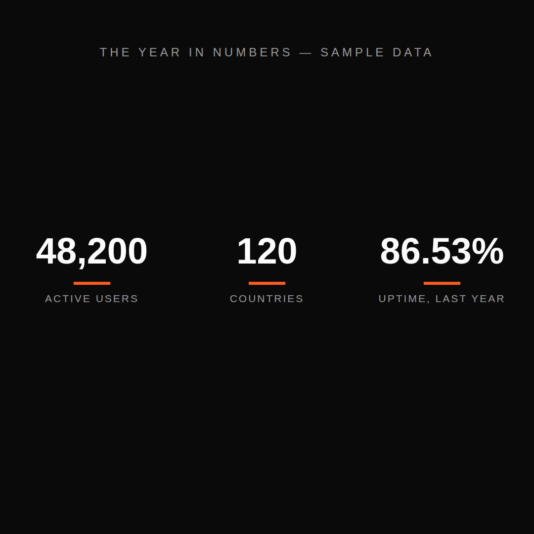 Remotion count-up stats prompt — number story