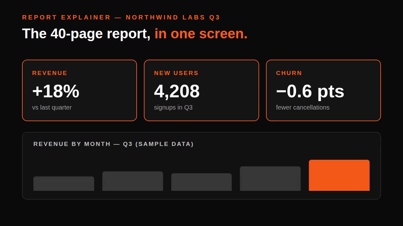 Report explainer — Remotion prompt (dense report condenses to stat cards)