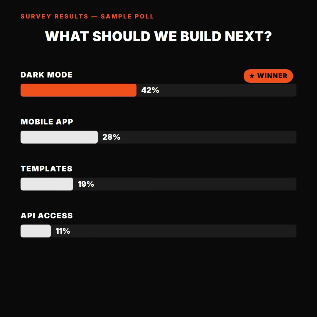 Survey results — HTML prompt (poll data as a film)